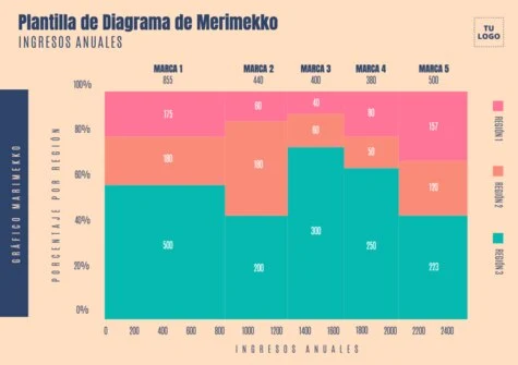 Edita un gráfico Mekko