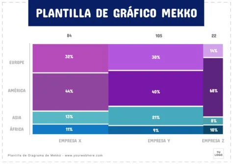 Edita un gráfico Mekko