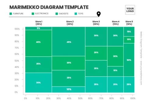 Edit a Marimekko graph