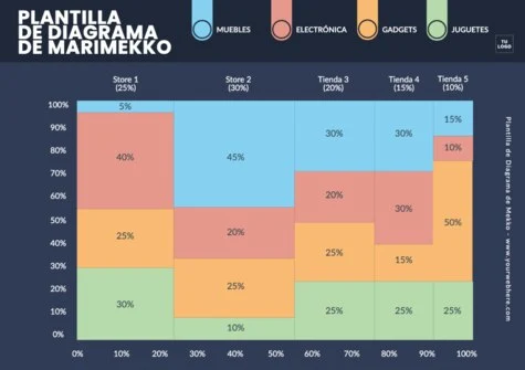 Edita un gráfico Mekko