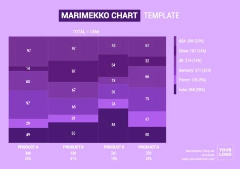 Edit a Marimekko graph