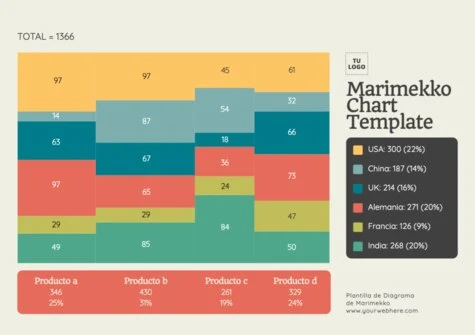 Edita un gráfico Mekko