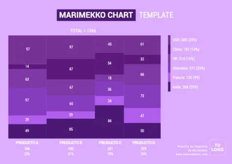 Edita un gráfico Mekko