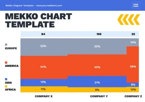 Edit a Marimekko graph