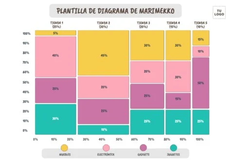 Edita un gráfico Mekko