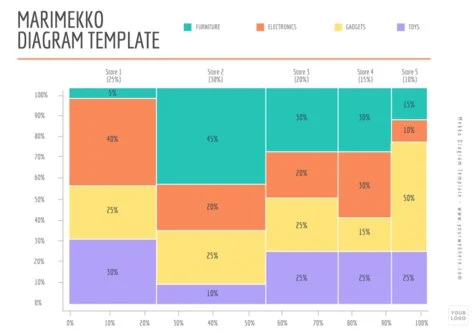 Edit a Marimekko graph