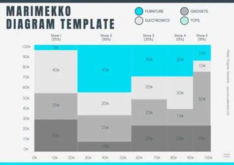 Edit a Marimekko graph