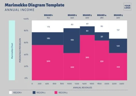 Edit a Marimekko graph