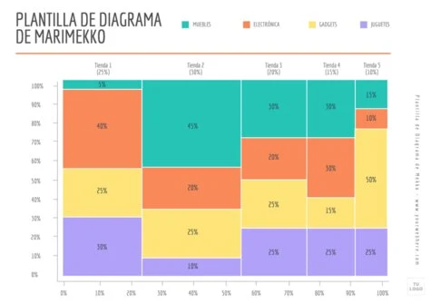 Edita un gráfico Mekko