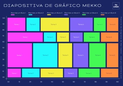 Edita un gráfico Mekko