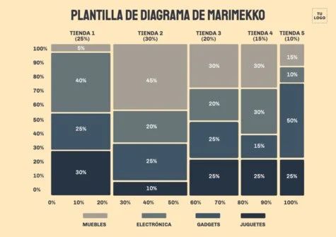 Edita un gráfico Mekko