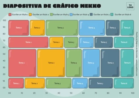 Edita un gráfico Mekko