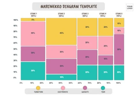 Edit a Marimekko graph