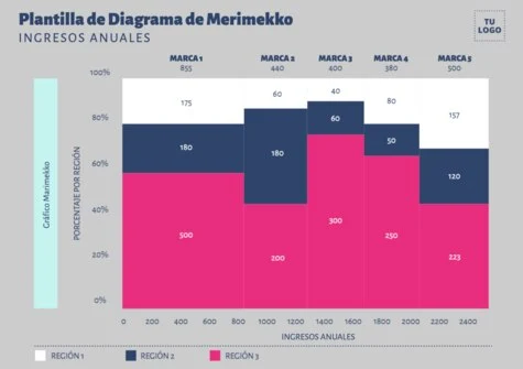 Edita un gráfico Mekko