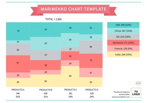 Edita un gráfico Mekko