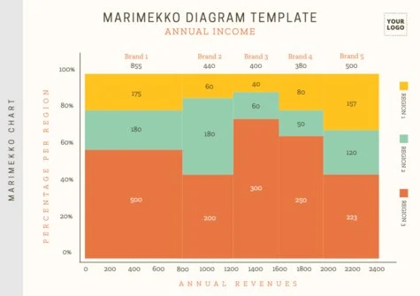 Edit a Marimekko graph