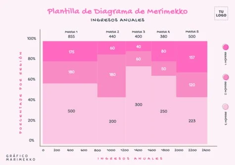 Edita un gráfico Mekko