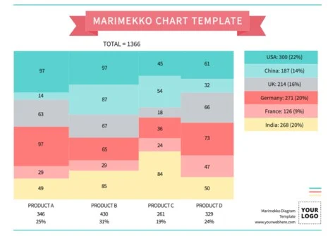 Edit a Marimekko graph