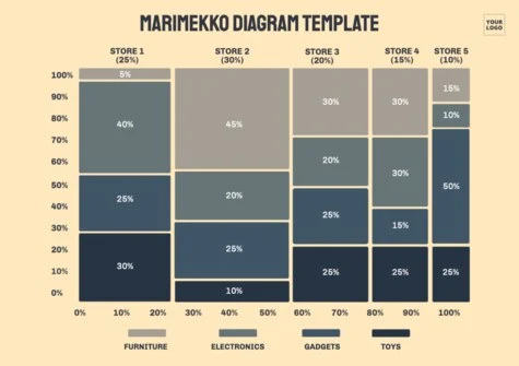 Edit a Marimekko graph