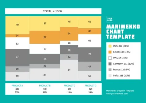 Edit a Marimekko graph