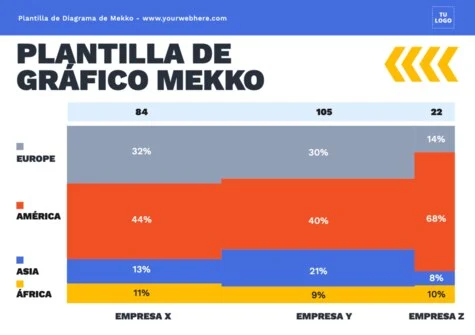 Edita un gráfico Mekko