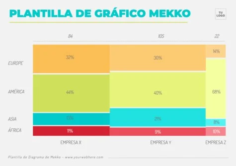 Edita un gráfico Mekko