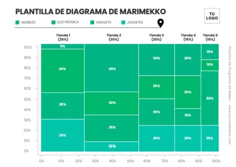 Edita un gráfico Mekko