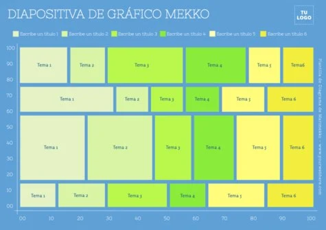 Edita un gráfico Mekko