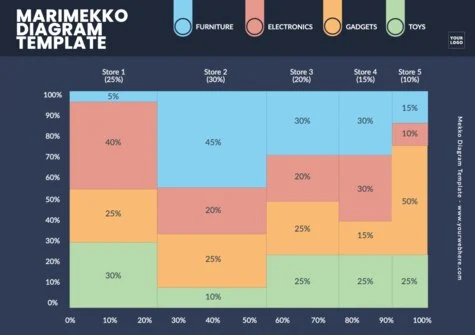 Edit a Marimekko graph