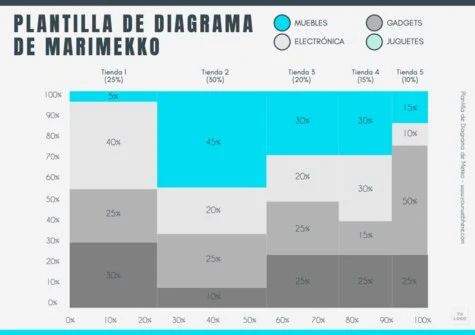 Edita un gráfico Mekko