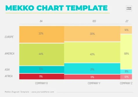 Edit a Marimekko graph