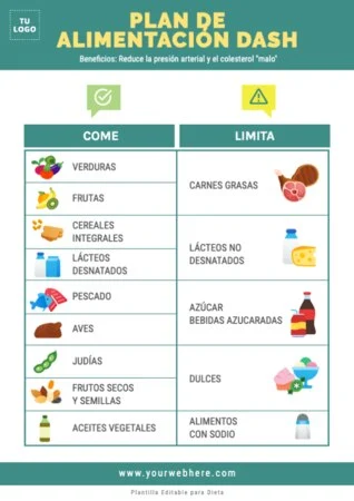 Edita una plantilla de dietas