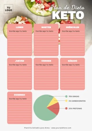 Edita una plantilla de dietas
