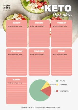 Edita un modello per nutrizionisti e dietisti