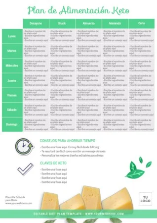 Edita una plantilla de dietas