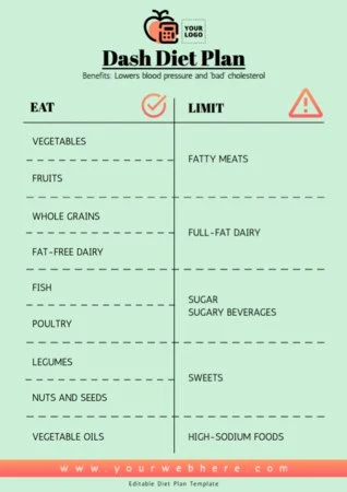 Edit a template for nutritionists and dietitians
