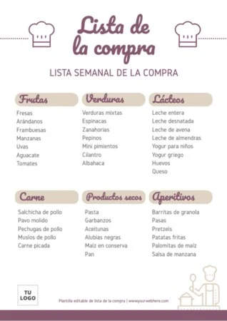 Edita una Lista de la Compra