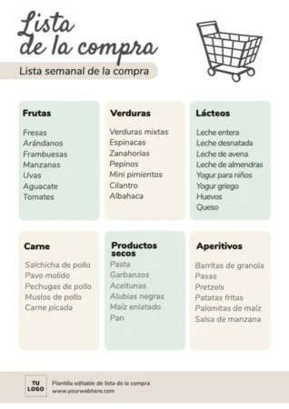 Edita una Lista de la Compra