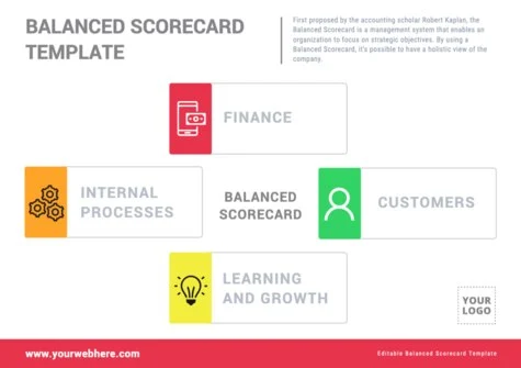 Edit a Balance Score Card format