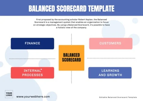 Edit a Balance Score Card format