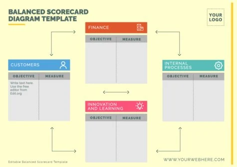 Edit a Balance Score Card format