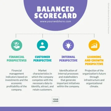 Edit a Balance Score Card format