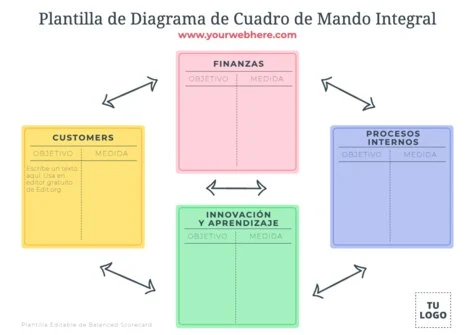 Edita un cuadro CMI