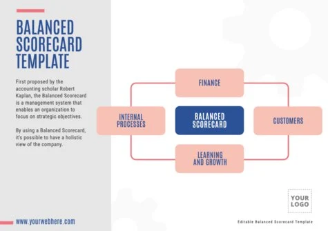 Edit a Balance Score Card format