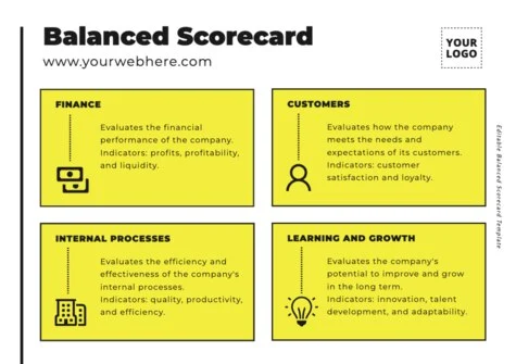 Edit a Balance Score Card format