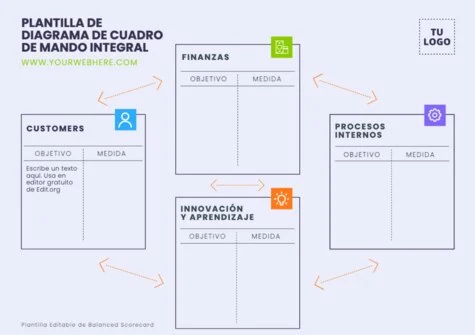 Edita un cuadro CMI