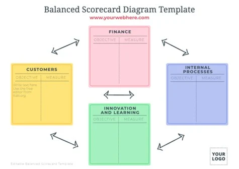 Edit a Balance Score Card format