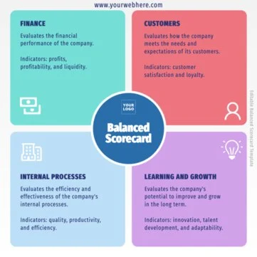 Edit a Balance Score Card format
