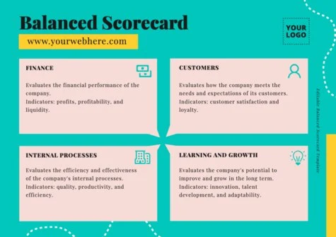 Edit a Balance Score Card format