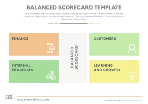 Edit a Balance Score Card format